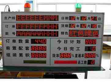 看板管理系統(tǒng)